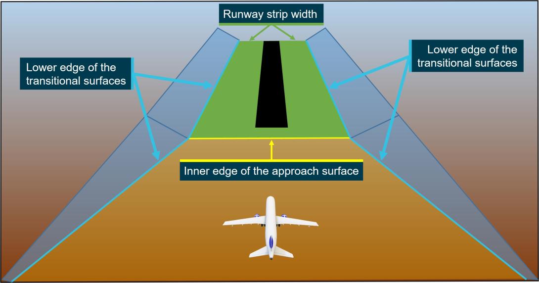 ATSB releases safety study into aerodrome design standards and the